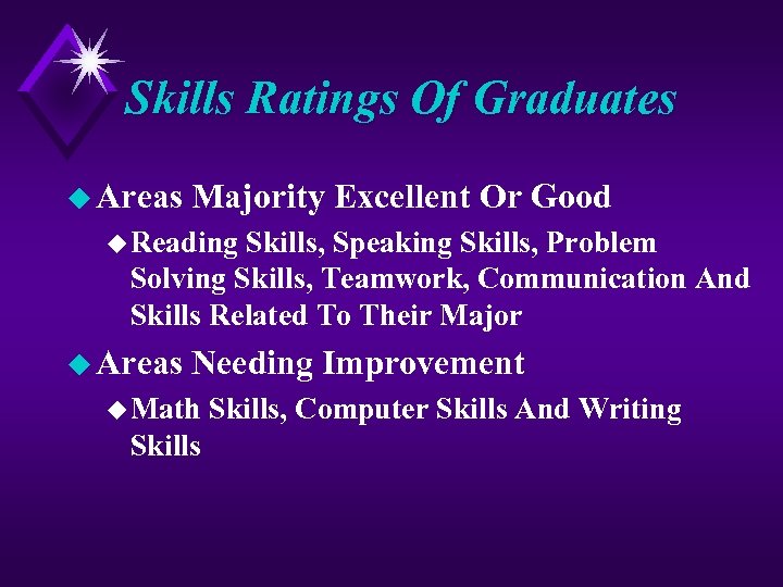 Skills Ratings Of Graduates u Areas Majority Excellent Or Good u Reading Skills, Speaking