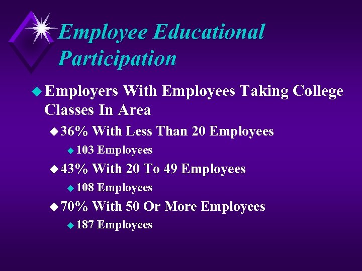 Employee Educational Participation u Employers With Employees Taking College Classes In Area u 36%