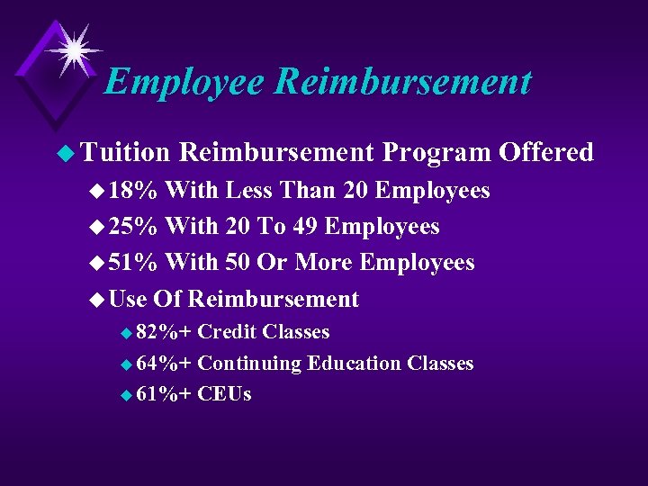 Employee Reimbursement u Tuition Reimbursement Program Offered u 18% With Less Than 20 Employees