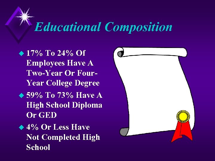 Educational Composition u 17% To 24% Of Employees Have A Two-Year Or Four. Year