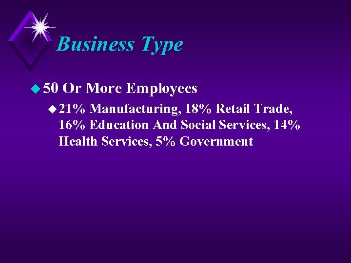 Business Type u 50 Or More Employees u 21% Manufacturing, 18% Retail Trade, 16%