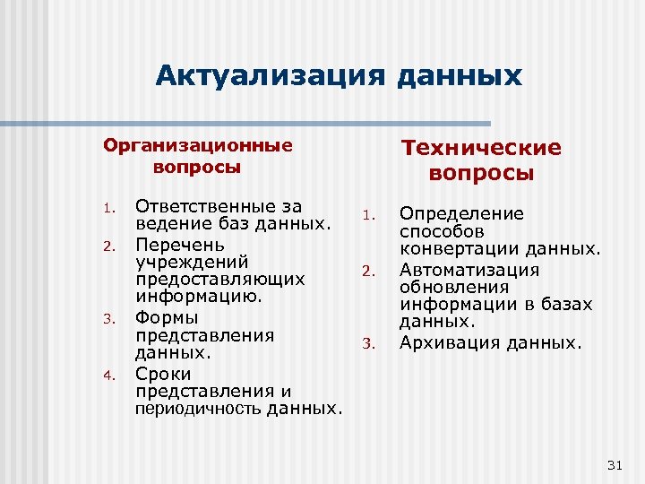 Актуализация данных Технические вопросы Организационные вопросы 1. 2. 3. 4. Ответственные за ведение баз