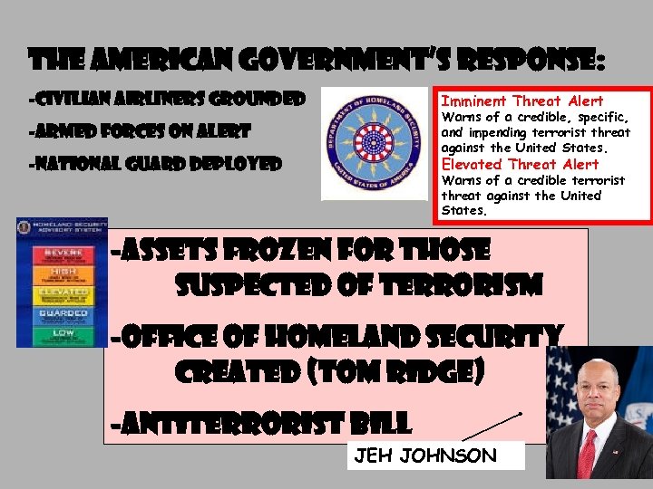 THE AMERICAN GOVERNMENT’S RESPONSE: -CIVILIAN AIRLINERS GROUNDED Imminent Threat Alert Warns of a credible,