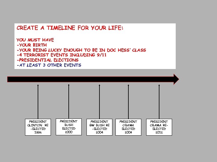 CREATE A TIMELINE FOR YOUR LIFE: YOU MUST HAVE -YOUR BIRTH -YOUR BEING LUCKY