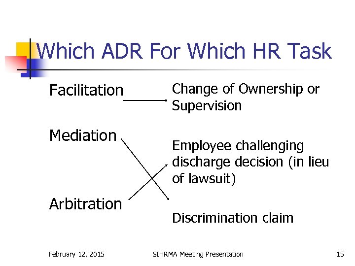 Which ADR For Which HR Task Facilitation Mediation Arbitration February 12, 2015 Change of