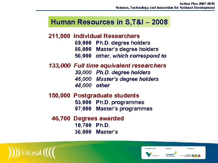 Action Plan 2007 -2010 Science, Technology and Innovation for National Development Human Resources in