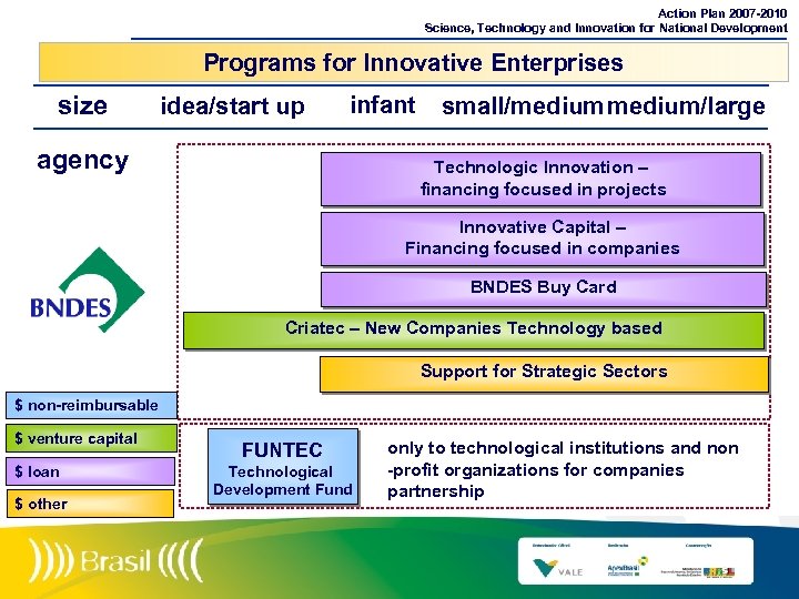 Action Plan 2007 -2010 Science, Technology and Innovation for National Development Programs for Innovative
