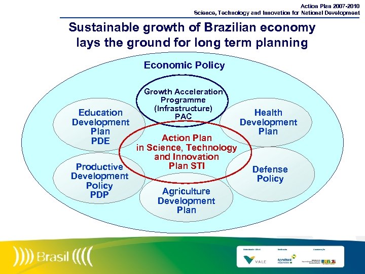 Action Plan 2007 -2010 Science, Technology and Innovation for National Development Sustainable growth of