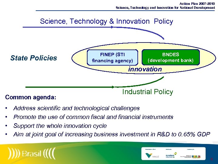 Action Plan 2007 -2010 Science, Technology and Innovation for National Development Science, Technology &
