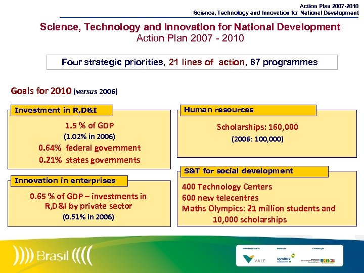 Action Plan 2007 -2010 Science, Technology and Innovation for National Development Action Plan 2007