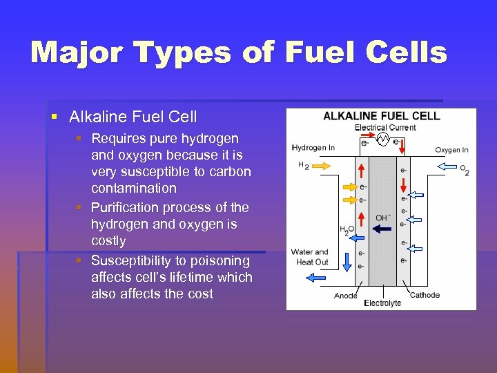 Major Types of Fuel Cells § Alkaline Fuel Cell § Requires pure hydrogen and