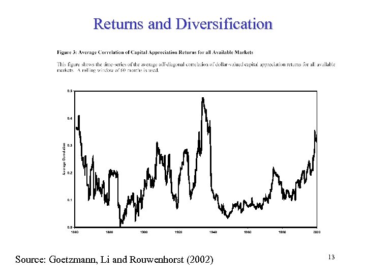 Returns and Diversification Acrobat Document Source: Goetzmann, Li and Rouwenhorst (2002) 13 