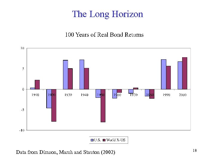The Long Horizon Data from Dimson, Marsh and Stauton (2002) 18 