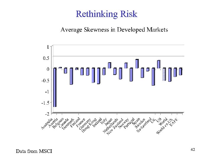 Rethinking Risk Data from MSCI 42 