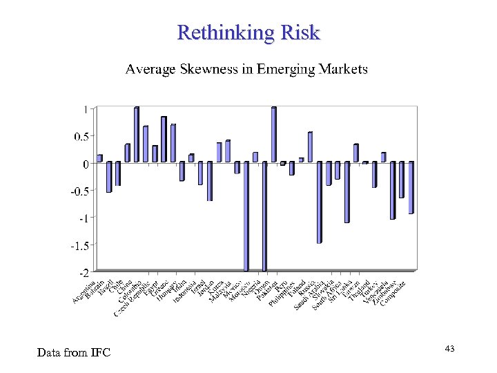 Rethinking Risk Data from IFC 43 