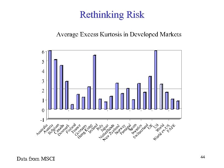Rethinking Risk Data from MSCI 44 