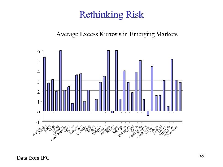 Rethinking Risk Data from IFC 45 