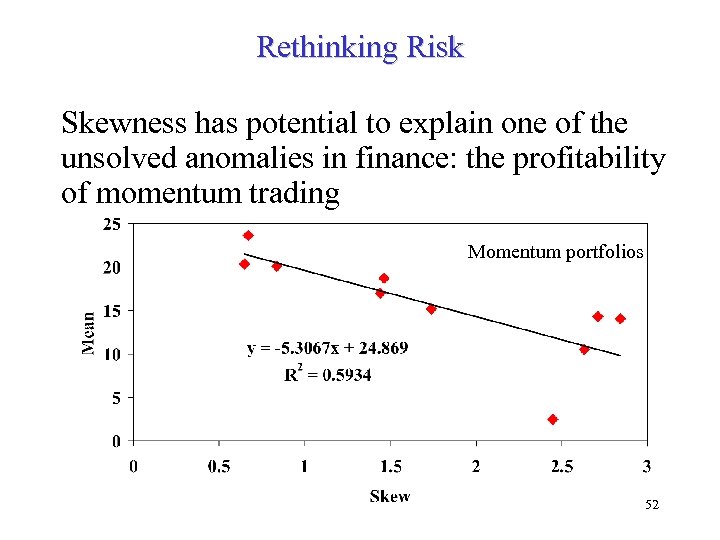Rethinking Risk Skewness has potential to explain one of the unsolved anomalies in finance: