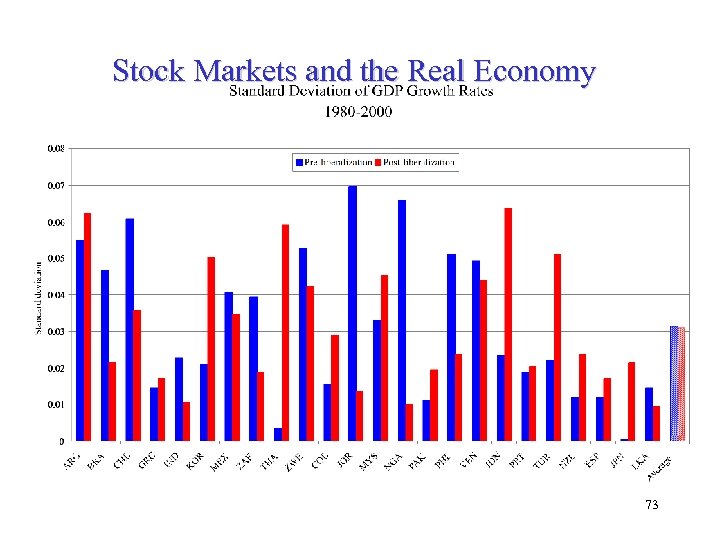 Stock Markets and the Real Economy 73 