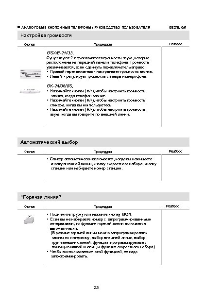  АНАЛОГОВЫЕ КНОПОЧНЫЕ ТЕЛЕФОНЫ / РУКОВОДСТВО ПОЛЬЗОВАТЕЛЯ GSX/E, GK Настройка громкости Кнопка Процедуры Разброс