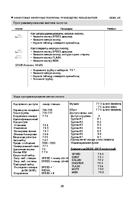  АНАЛОГОВЫЕ КНОПОЧНЫЕ ТЕЛЕФОНЫ / РУКОВОДСТВО ПОЛЬЗОВАТЕЛЯ GSX/E, GK Программирование мягких кнопок Кнопка Разброс