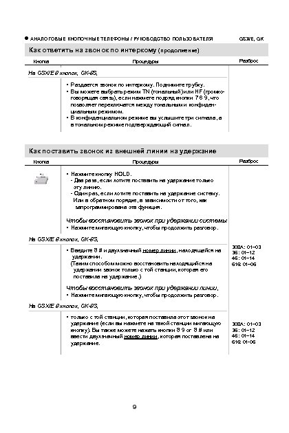  АНАЛОГОВЫЕ КНОПОЧНЫЕ ТЕЛЕФОНЫ / РУКОВОДСТВО ПОЛЬЗОВАТЕЛЯ GSX/E, GK Как ответить на звонок по