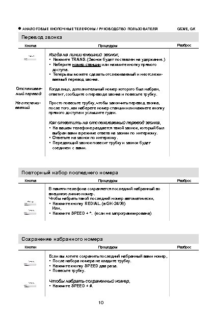  АНАЛОГОВЫЕ КНОПОЧНЫЕ ТЕЛЕФОНЫ / РУКОВОДСТВО ПОЛЬЗОВАТЕЛЯ GSX/E, GK Перевод звонка Кнопка Процедуры Разброс