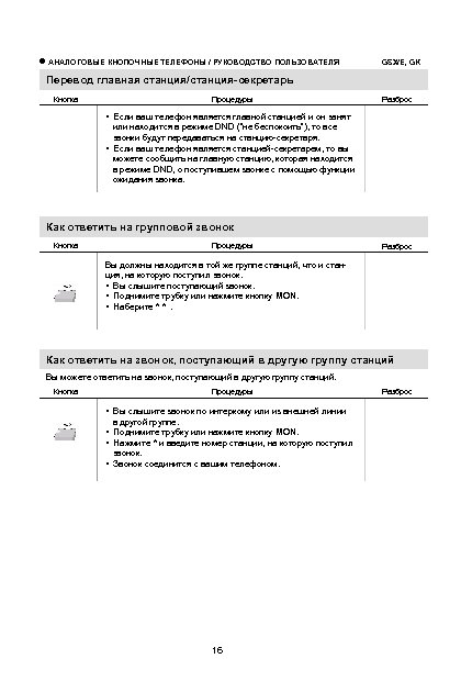  АНАЛОГОВЫЕ КНОПОЧНЫЕ ТЕЛЕФОНЫ / РУКОВОДСТВО ПОЛЬЗОВАТЕЛЯ GSX/E, GK Перевод главная станция/станция-секретарь Кнопка Процедуры