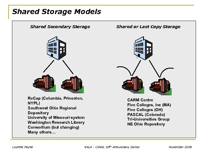 Shared Storage Models Shared Secondary Storage Re. Cap (Columbia, Princeton, NYPL) Southwest Ohio Regional