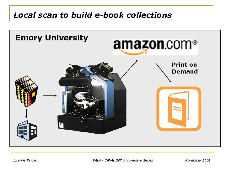 Local scan to build e-book collections Emory University Print on Demand Lizanne Payne VALA