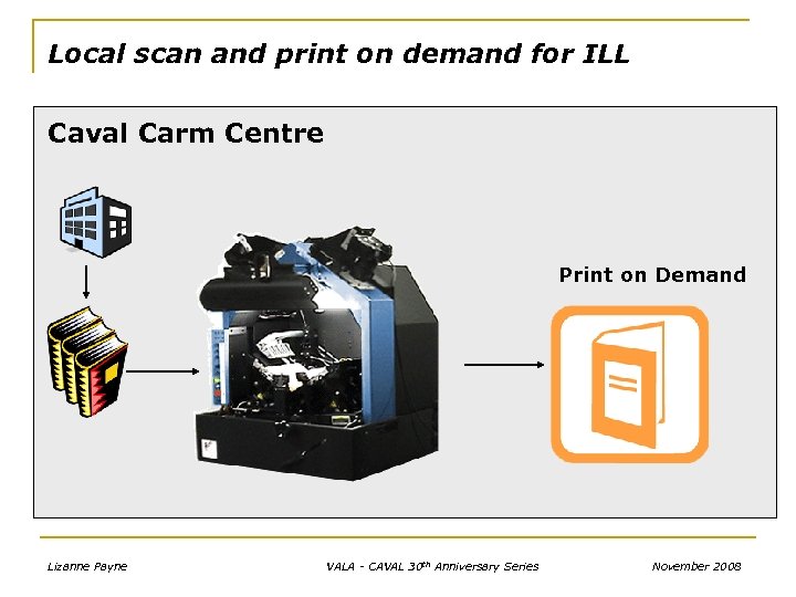 Local scan and print on demand for ILL Caval Carm Centre Print on Demand