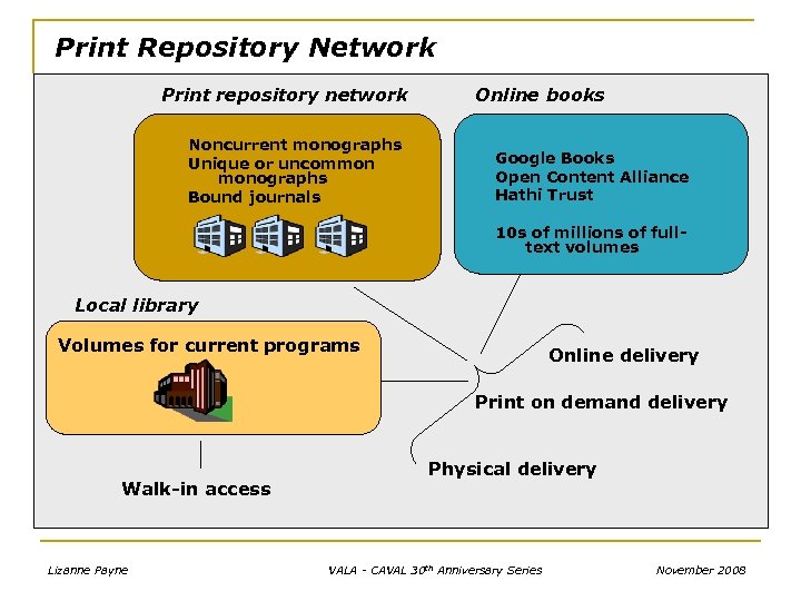 Print Repository Network Print repository network Noncurrent monographs Unique or uncommon monographs Bound journals