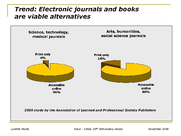 Trend: Electronic journals and books are viable alternatives 2008 study by the Association of