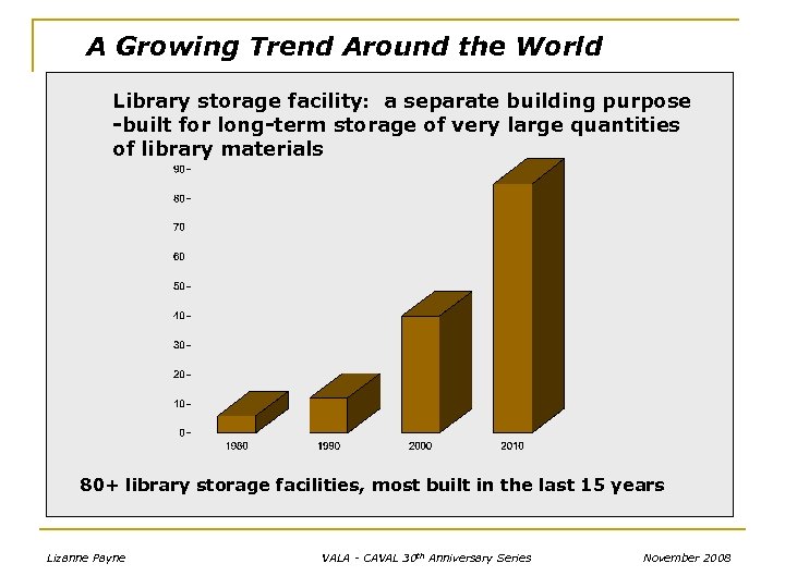 A Growing Trend Around the World Library storage facility: a separate building purpose -built