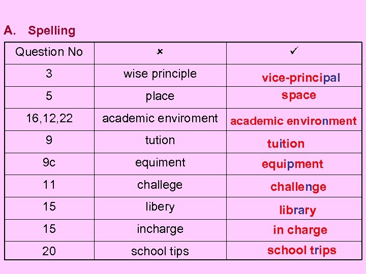 A. Spelling Question No 3 wise principle 5 place 16, 12, 22 vice-principal space