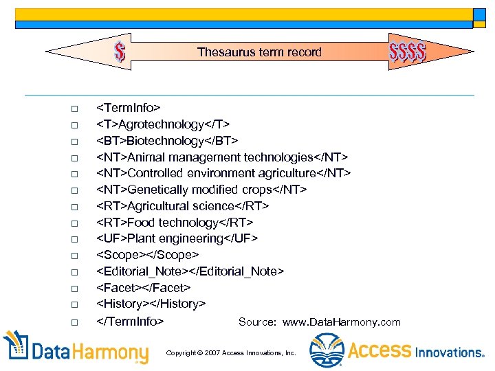 Thesaurus term record o o o o <Term. Info> <T>Agrotechnology</T> <BT>Biotechnology</BT> <NT>Animal management technologies</NT>
