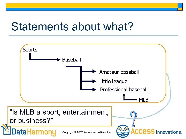 Statements about what? Sports Baseball Amateur baseball Little league Professional baseball MLB “Is MLB