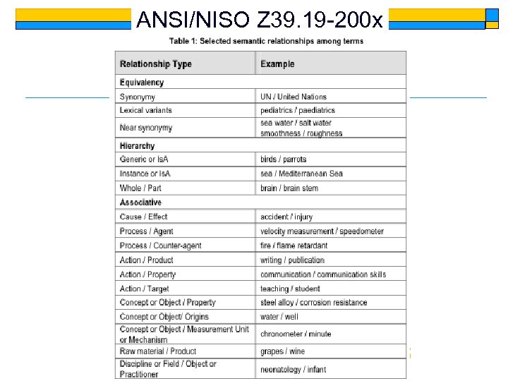 ANSI/NISO Z 39. 19 -200 x 