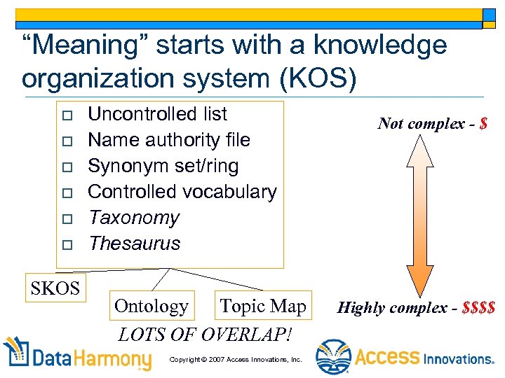 “Meaning” starts with a knowledge organization system (KOS) o o o SKOS Uncontrolled list
