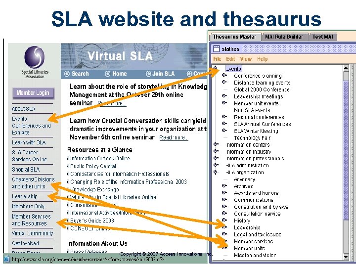SLA website and thesaurus Copyright 2007 Access Innovations, Inc. 
