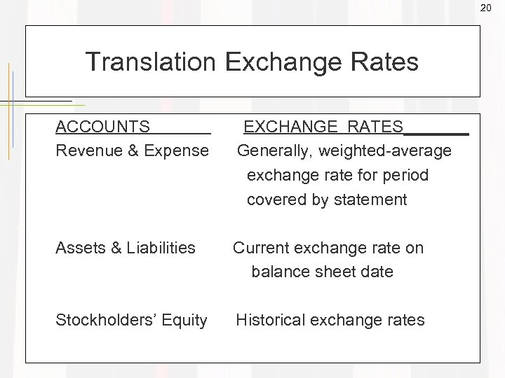 20 Translation Exchange Rates ACCOUNTS Revenue & Expense EXCHANGE RATES_______ Generally, weighted-average exchange rate