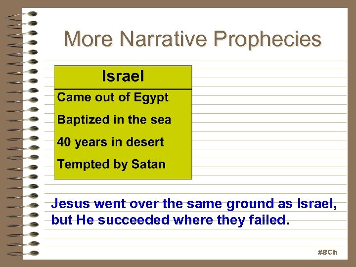 More Narrative Prophecies Jesus went over the same ground as Israel, but He succeeded