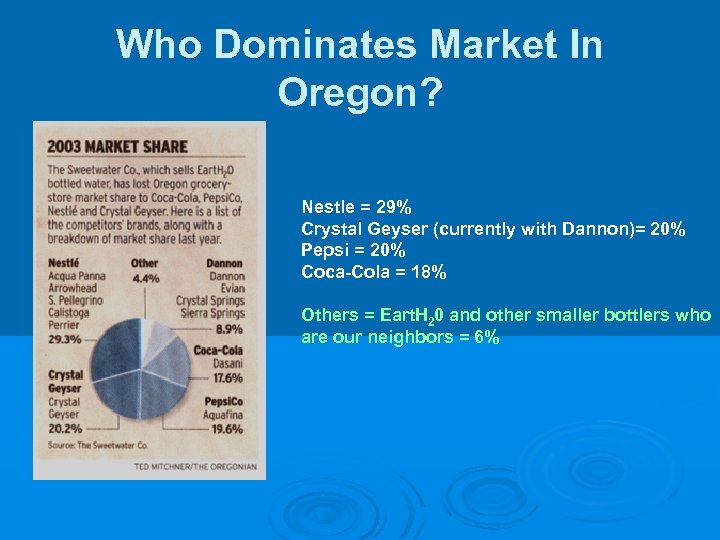 Who Dominates Market In Oregon? Nestle = 29% Crystal Geyser (currently with Dannon)= 20%