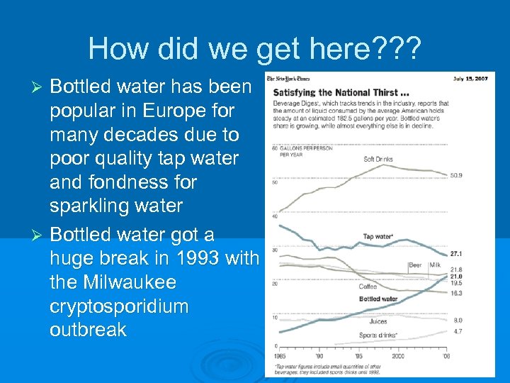 How did we get here? ? ? Bottled water has been popular in Europe