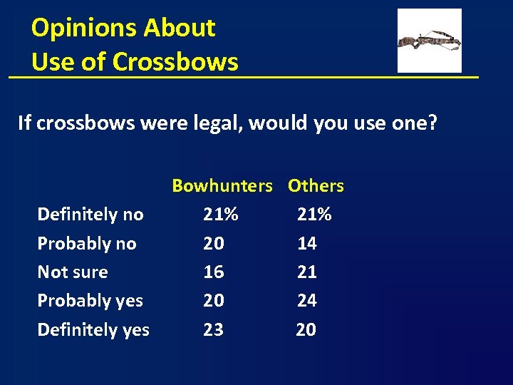 Opinions About Use of Crossbows If crossbows were legal, would you use one? Definitely