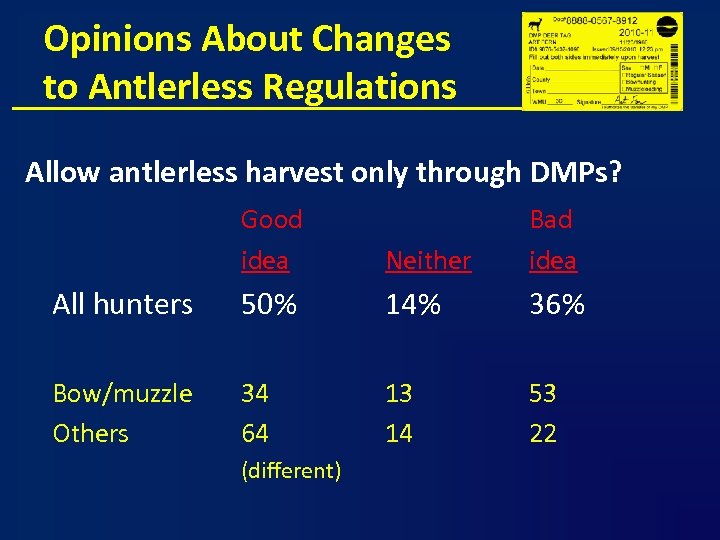 Opinions About Changes to Antlerless Regulations Allow antlerless harvest only through DMPs? Good idea