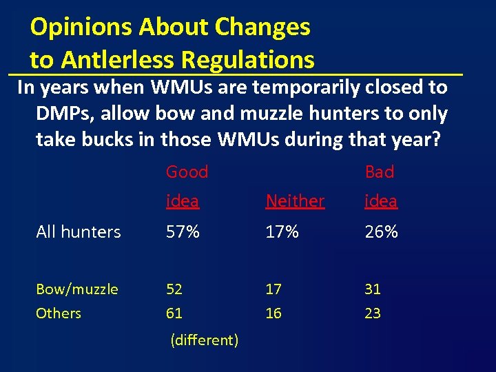 Opinions About Changes to Antlerless Regulations In years when WMUs are temporarily closed to