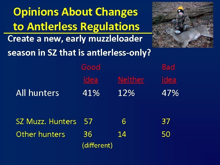 Opinions About Changes to Antlerless Regulations Create a new, early muzzleloader season in SZ
