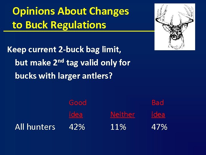 Opinions About Changes to Buck Regulations Keep current 2 -buck bag limit, but make