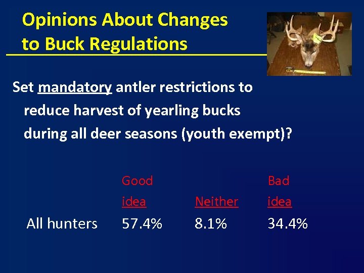 Opinions About Changes to Buck Regulations Set mandatory antler restrictions to reduce harvest of